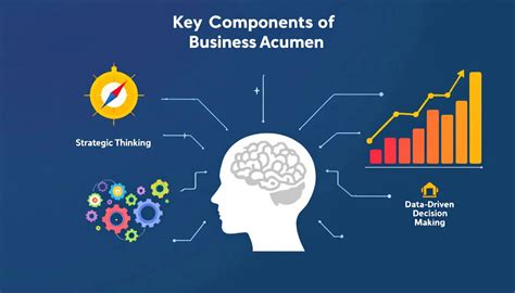 Unraveling Business Acumen Meaning: A Professional Guide
