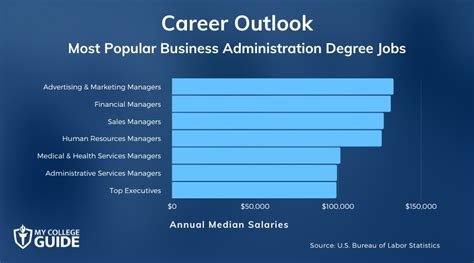 Business Administration Jobs Ascension Careers