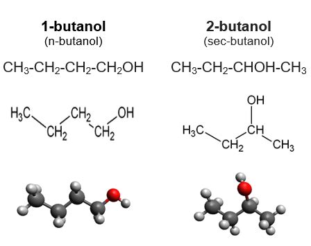 Butanol Boiling Point Uncovered: What You Need to Know