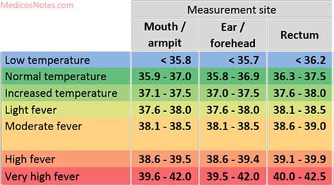 Buy Normal Ear Temperature On Sale Southwestern Public Health The Average Normal Temperature For A Person Is 37 Degrees Celsius You Can Take Your Temperature In Multiple Different Routes Using Different Devices