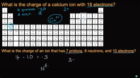 Unlock Calcium Charge Ion Secrets Today!