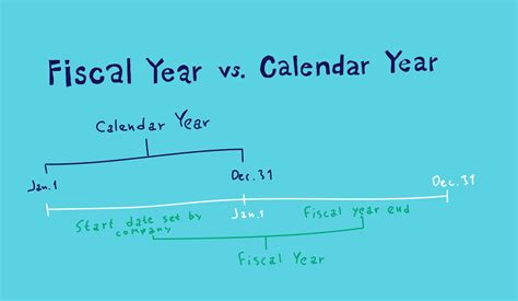 Unlock Calendar Year Meaning: Essential Guide