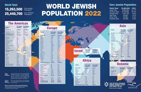 California Jewish Population At Marisa Johnson Blog