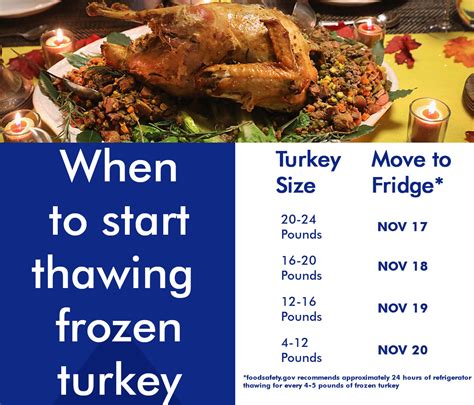 Can You Leave A Frozen Turkey Out Overnight A Food Safety Guide