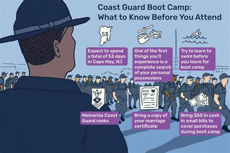 Can You Quit Coast Guard Boot Camp Survive Coast Guard Boot Camp Can You Quit Coast Guard Boot Camp Survive Coast Guard Boot Camp