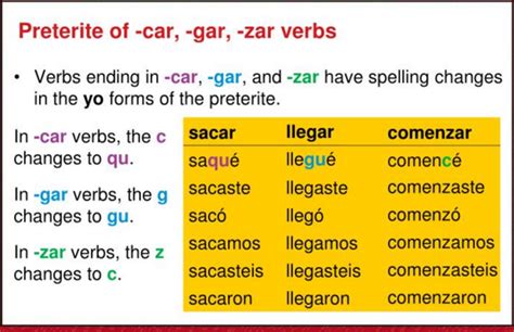 Mastering Car Gar Zar Verbs: Essential Spanish Conjugation Secrets Revealed