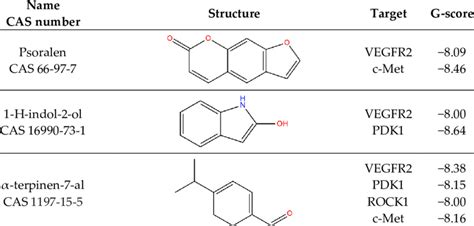 CAS Chemical Name: Uncover Its Secrets