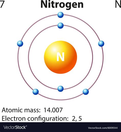 Charge of Nitrogen: Surprising Transformation Secrets