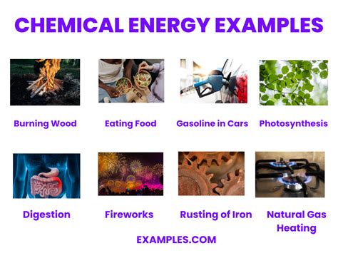 Unlocking Chemical Energy Examples: Simple Power Sources