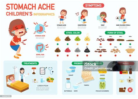 Children's Health Ache