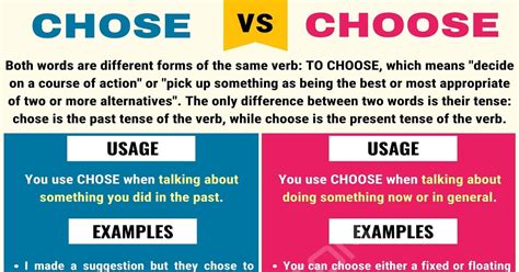 Master 'Choose vs Chose': Simple Guide