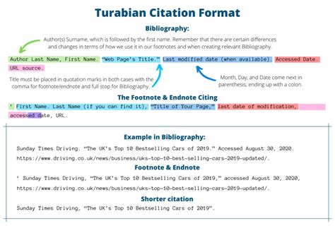 Mastering Citing Sources Turabian: An In-Depth Guide for Academic Excellence