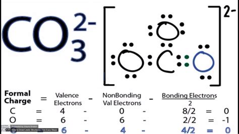 Co32 Lewis Structure: Unveil the Molecular Mystery!