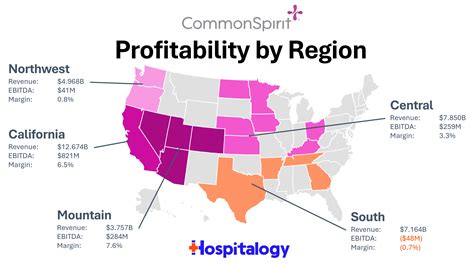 Commonspirit Health Mountain Region