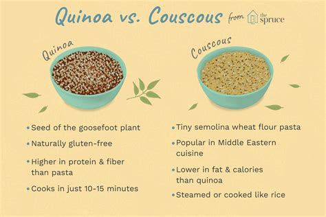 Compare The Pair Couscous Vs Quinoa Carbs On Carbs But They Hit Differently Couscous Quick Cook Light Texture Great Carb Source For Energy Not Gluten Free Low