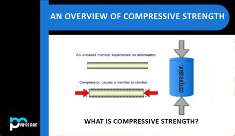 Ultimate Guide to Understanding Compressive Strength in Construction Materials