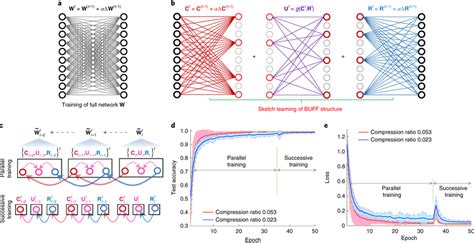 Unlocking Computationally Advanced Innovations for Tomorrow