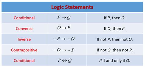 Conditional Statements For Kids Learn If Then Logic
