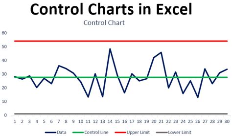 Control Charts In Excel How To Create Control Charts In Excel