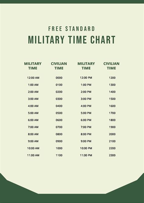 Conversion Chart Military Time To Standard Time Timeconversionchart Com