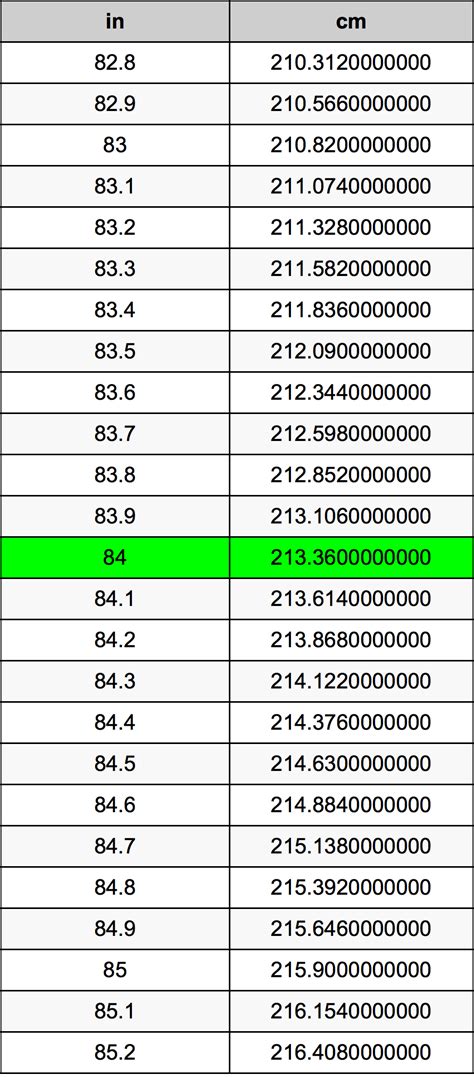 Convert 1 84 Inches To Cm Convert 1 84 Inches To Cm