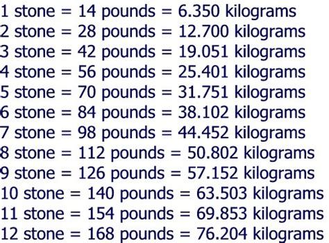 Convert 9 Stone 2 Pounds To Kg Convert 9 Stone 2 Pounds To Kg