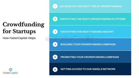 Crowdfunding For Startups Health