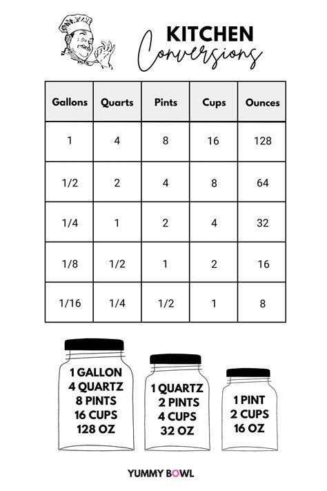 How Many Cups in a Gallon: Quick Answer