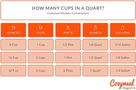 Cups in a Quart: Simple Conversion You Need to Know