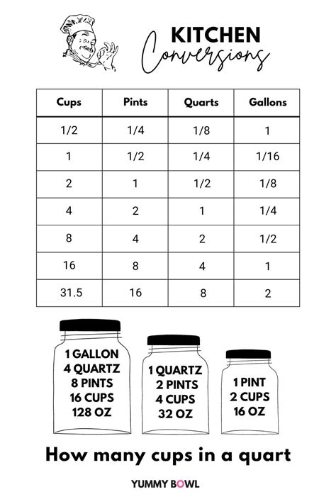 Quick Guide to Converting Cups per Quart: Essential Baking Measurement Tips