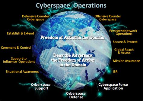 Cyberspace Operations 17Xx Mos Youtube