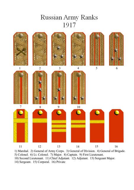 Czarist Rank Insignia Czarist Rank Insignia