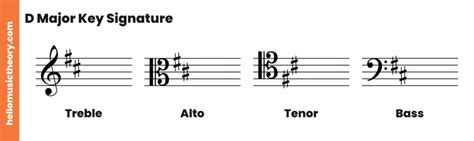 Master the D Major Key Signature Secrets