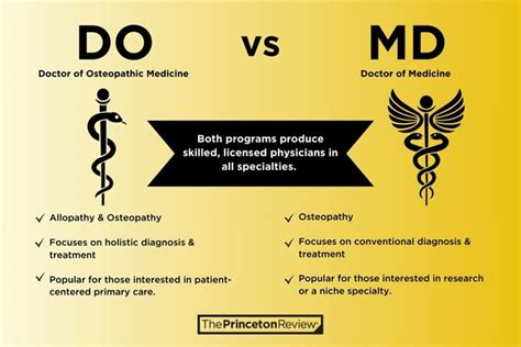 D.o Vs Md Salary