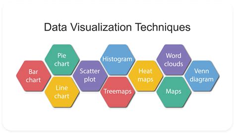 Data Analysis And Visualization Techniques Examples