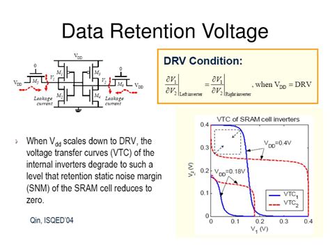 Mastering Data Retention Voltage: Unlocking Secrets for Longevity