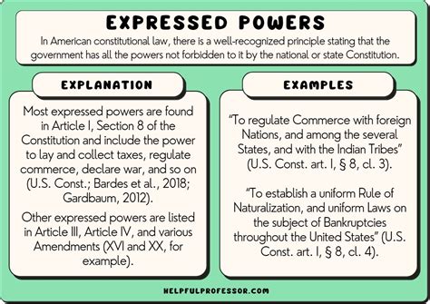 Unlocking Define Expressed Powers: Essential Guide