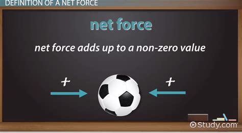 Definition Net Force Explained Simply for Beginners