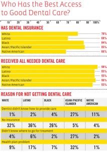 Dental Health Good Transparency Graphic Sociology