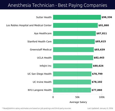 Dental Technician Salaries Jan 12 2026 Dental Technician Salaries Jan 12 2026