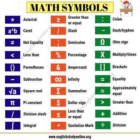 Difference in Math Means: Unlock Key Concepts for Mastery
