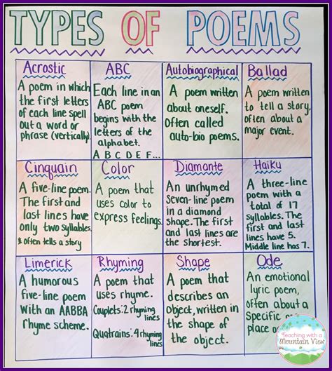 Exploring Diverse Styles: Different Types of Poems Revealed