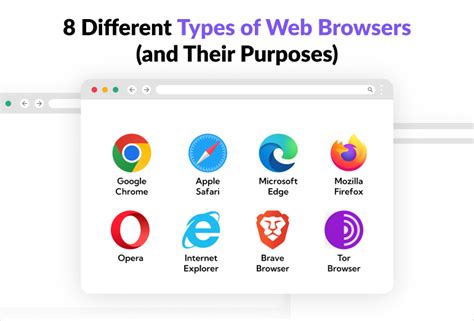 Exploring the World of Different Web Browsers: A Comprehensive Comparison Guide