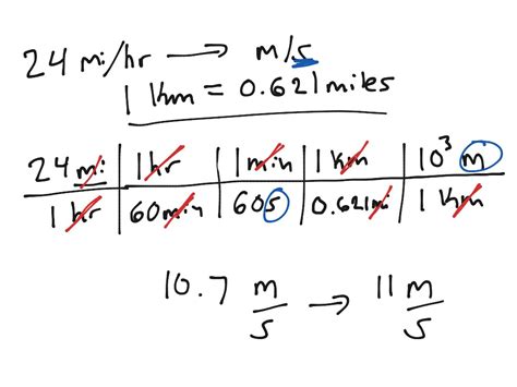 Mastering Dimensional Analysis in Chemistry