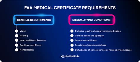 Disqualifying Medical Conditions Mental Health