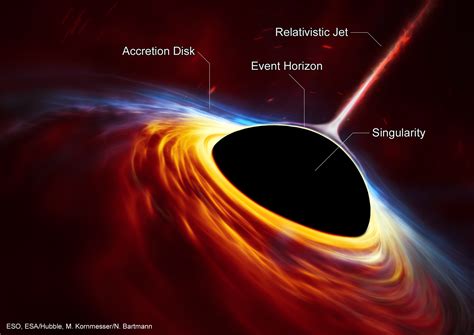 Does A Black Hole Die If It Has No Fuel