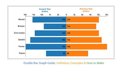 Double Bar Graph Guide Definition Examples How To Make Double Bar Graph Guide Definition Examples How To Make