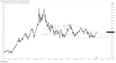 Drill Into Special Dividends Viper Energy S Inflation Resistant Jackpot Nasdaq Vnom Seeking Alpha