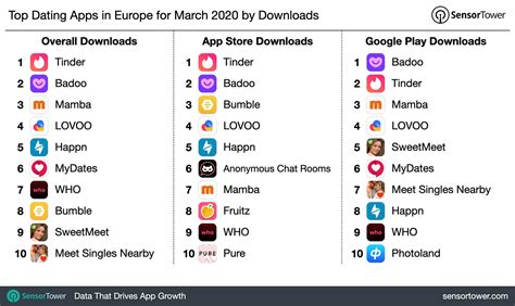 Boost UK Dating Apps Installs Legally!
