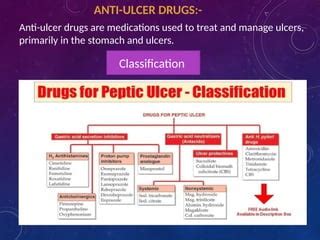 Drugs Used To Treat Peptic Ulcer Disease Pptx Drugs Used To Treat Peptic Ulcer Disease Pptx